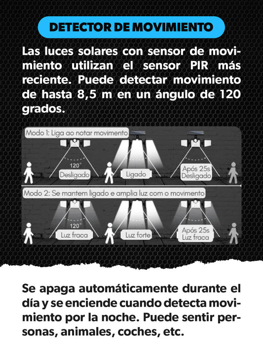 REFLECTOR LED SOLAR